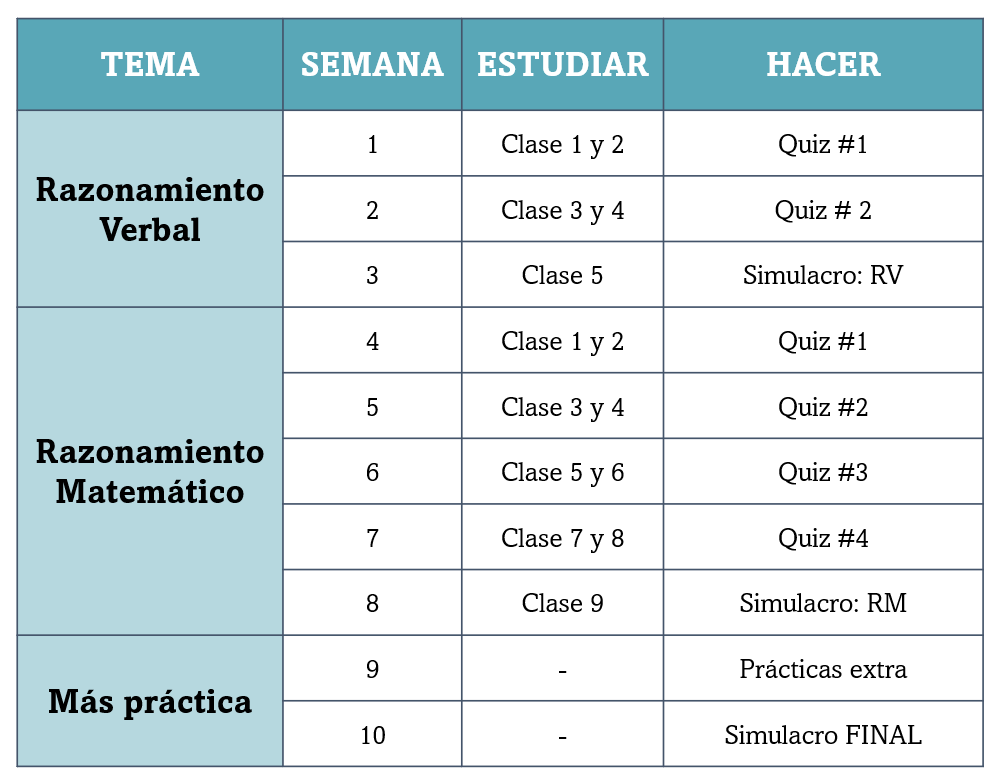 Cronograma del curso